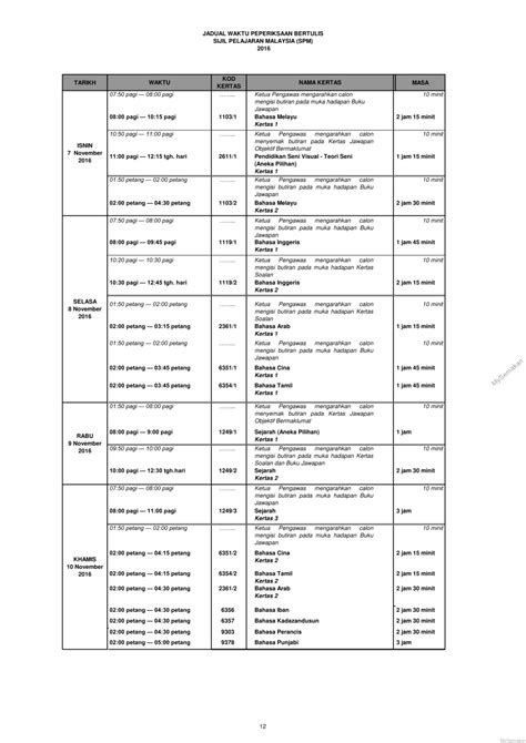 Jadual Peperiksaan SPM 2016 Sijil Pelajaran Malaysia - MySemakan