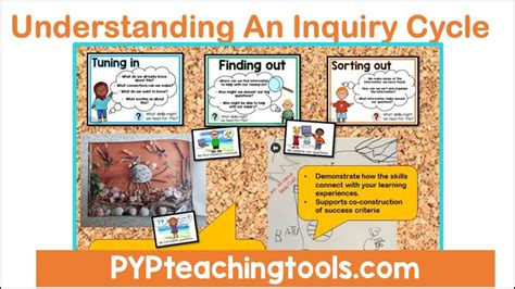 Understanding An Inquiry Cycle In The Ib Pyp