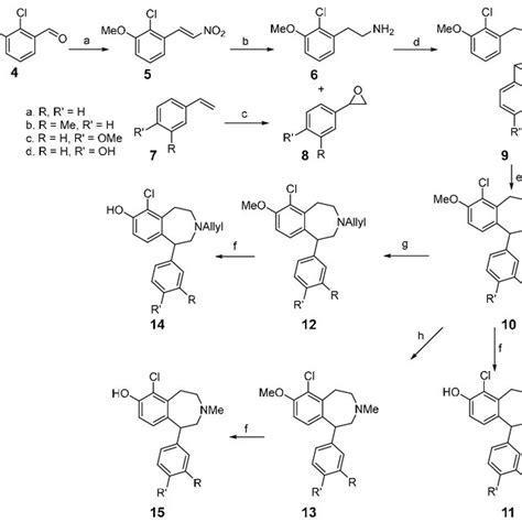 Scheme 1 Reagents And Conditions A Ch 3 No 2 Nh 4 Oac Acoh