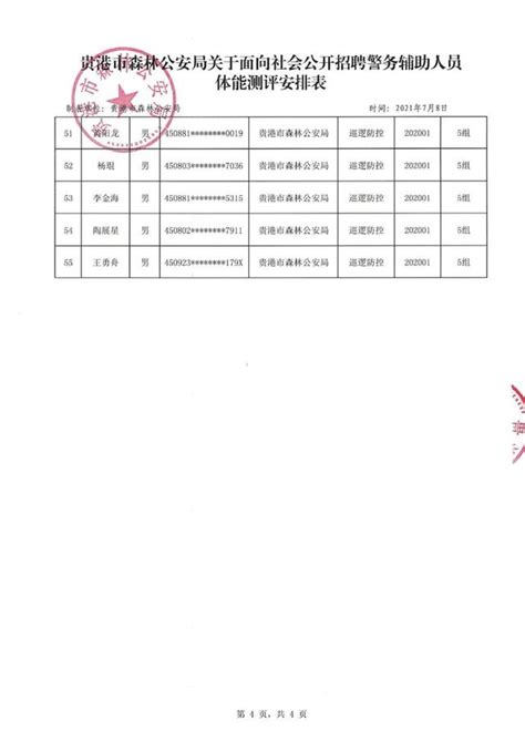 【輔警招聘】貴港市森林公安局關於面向社會公開招聘警務輔助人員體能測評、筆試、專業測試和面試的公告 每日頭條