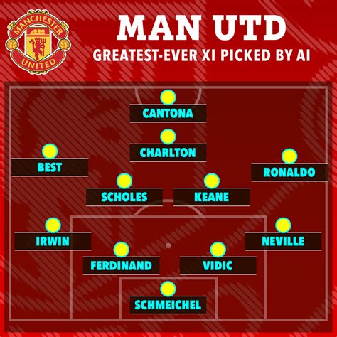 Man Utd S Greatest EVER XI Named By Artificial Intelligence And Ronaldo