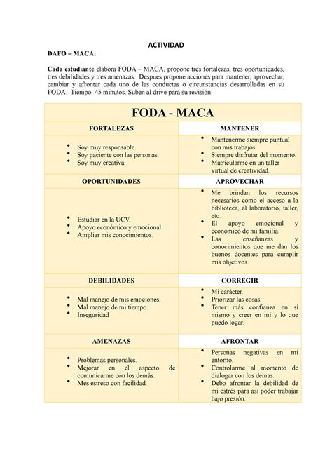 Foda Maca Creatividad E Innovaci N Actividad Dafo Maca Cada