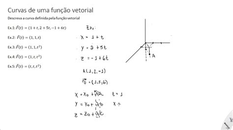 aula 6 cálculo 2 Curvas traço de uma função vetorial YouTube