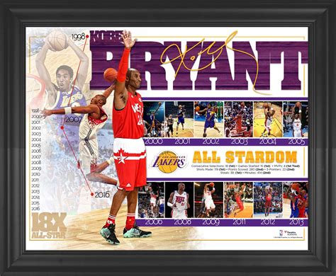 Buy Kobe Bryant Los Angeles Lakers Framed X All Star Game