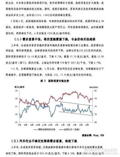 利空因素仍強 金價寬幅震盪——2018年上半年貴金屬市場報告 每日頭條