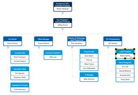 Types of Organizational Charts and How to Use Them