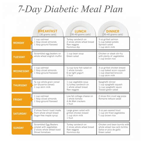 Diabetic Meal Plan Template