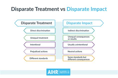 Disparate Treatment All Hr Needs To Know Aihr