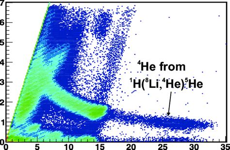 Two Dimensional Identification Spectrum Obtained In A E −∆e Si