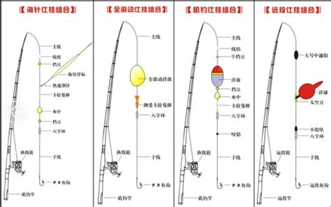 常用各種海釣釣法釣組圖講解——小知識 每日頭條