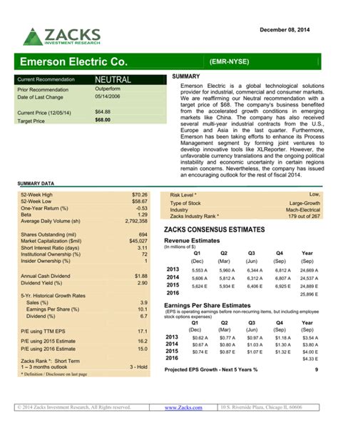 Emerson Electric Co