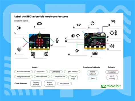 micro:bit labelling worksheet | micro:bit