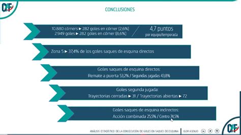 Masterclass Análisis de las Acciones a Balón Parado Construyendo Fútbol