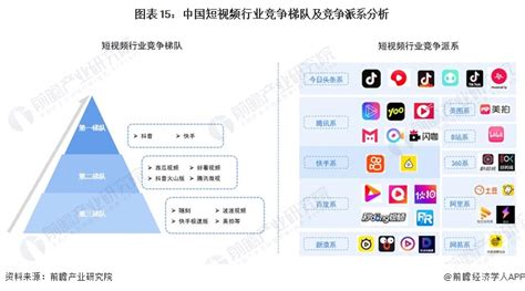 预见2023：《2023年中国短视频行业全景图谱》附市场规模、竞争格局和发展前景等行业研究报告 前瞻网