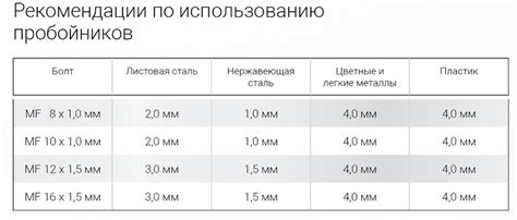 Пробойник круглых отверстий в металле 20,4мм RUKO арт. 109204 — РИНКОМ