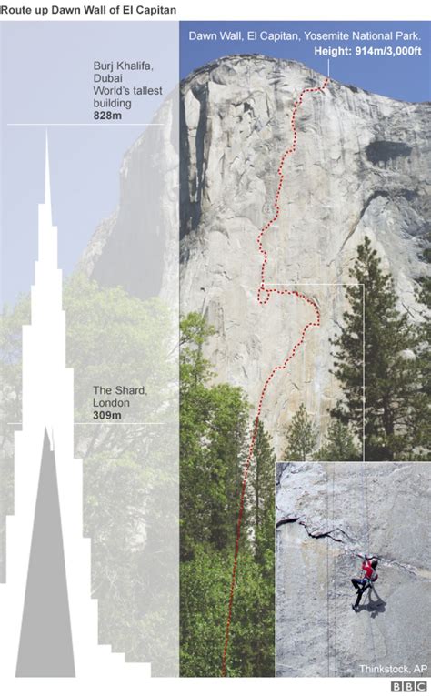 Free Climbers Reach El Capitan Peak And Make History Bbc News