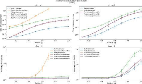 Figure From Efficient Set Theoretic Algorithms For Computing High