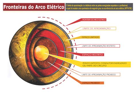 14 Conceitos sobre Arco Elétrico que você deveria saber! - AWStrom