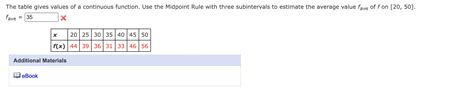 Solved The Table Gives Values Of A Continuous Function Use Chegg