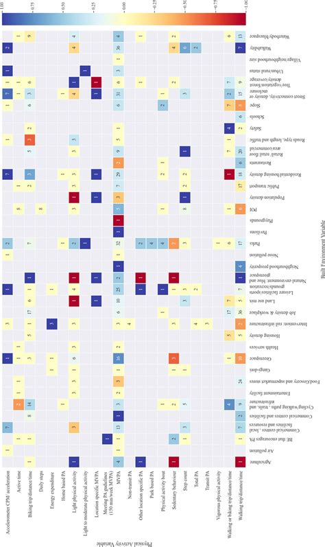 Associations Between Physical Activity And The Built Environment