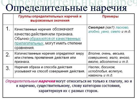 Определительные и обстоятельственные наречия (примеры)