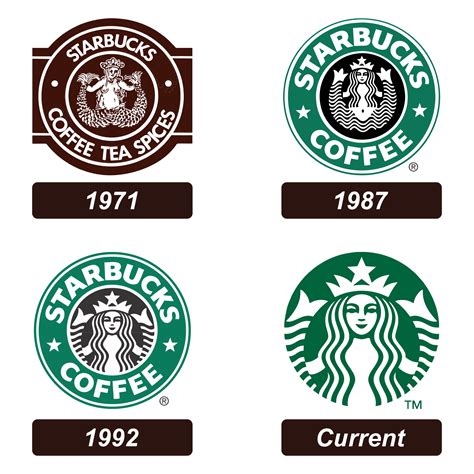 Starbucks Logo Printable Pdf Free