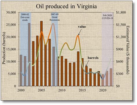 Virginia Energy Geology And Mineral Resources Oil