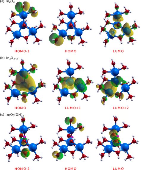 Molecular Orbitals Contributing To A S0 → S1 And S0 → S2 Transitions Download Scientific