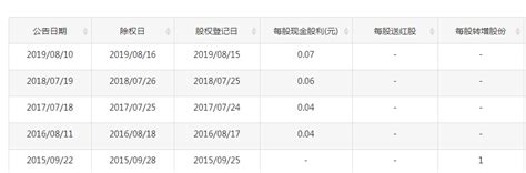 北京京运通达兴科技投资有限公司老板是谁？分红吗？ 知乎