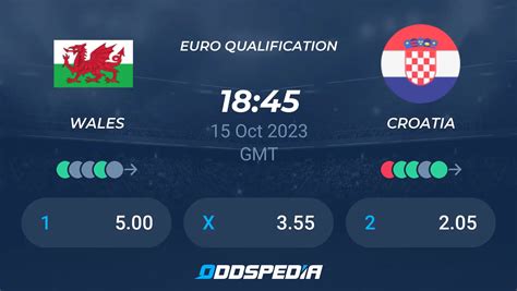 Wales vs Croatia » Predictions, Odds, Live Scores & Stats