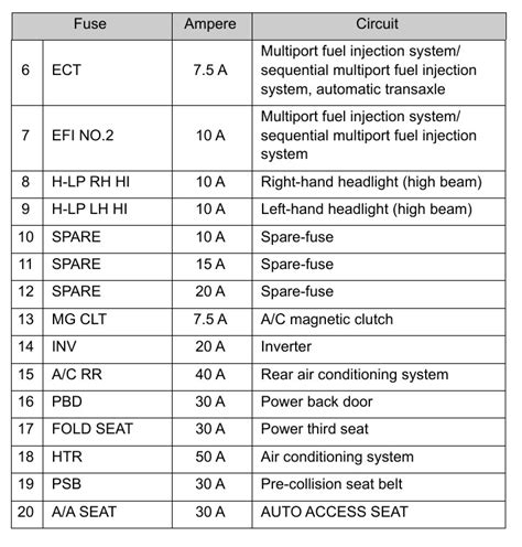 2014 Toyota Corolla Fuse Box Diagram Details Of 7 Videos 60 Images