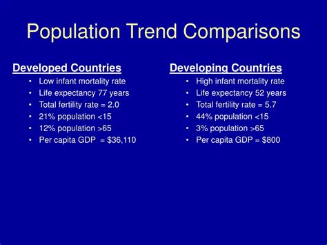 Ppt Human Population Growth Past Present And Future Powerpoint Presentation Id840659