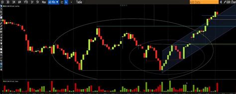 Ibex 35 objetivos alcistas en la bolsa hoy Podría subir un 1 86