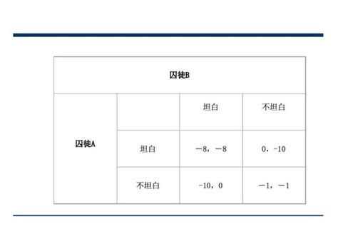 股權激勵與股權結構設計超強手冊（130頁ppt） 每日頭條