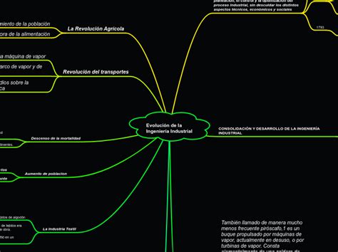 Evoluci N De La Ingenier A Industrial Mind Map