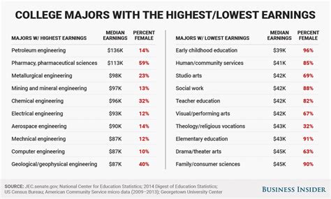 5 Charts That Illustrate The Current Us Gender Gap World Economic Forum