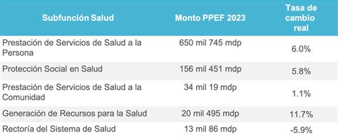 Recursos Para La Salud En México