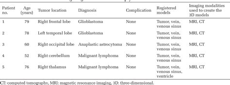 Table From Application Of Augmented Reality To Stereotactic Biopsy