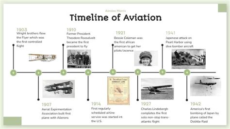 Aviation Timeline