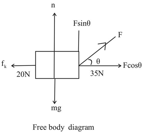 Solved Chapter 5 Problem 10P Solution Principles Of Physics 5th