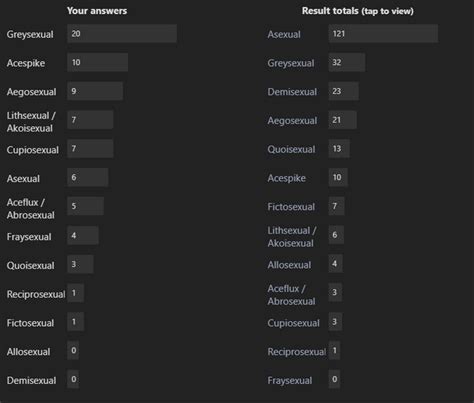 Asexual Spectrum Quiz In The Description R Greysexuality