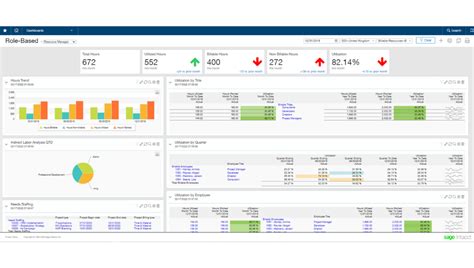 Sage Intacct Manufacturing Cloud Erp System Pkf Scs