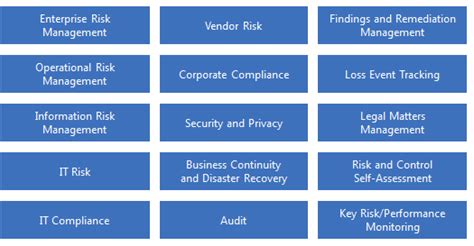 Integrated Risk Management Edgile