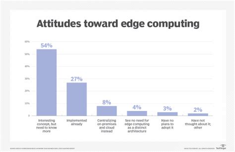 What Is Edge Computing Everything You Need To Know