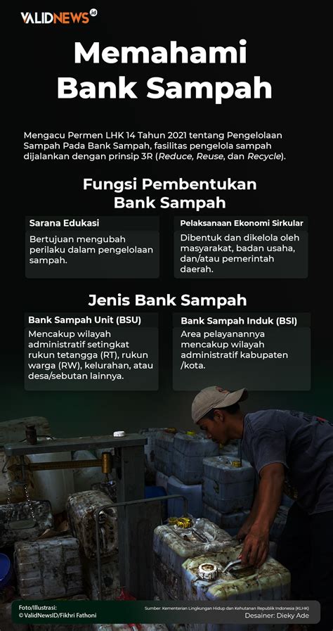 Memahami Bank Sampah