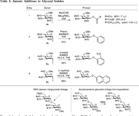 Table 2 From Taming The Reactivity Of Glycosyl Iodides To Achieve Stereoselective Glycosidation