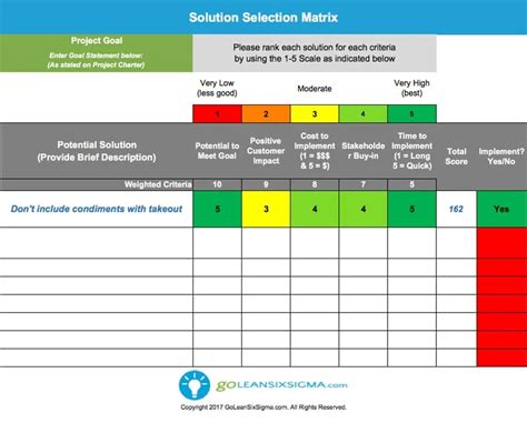 Lean Six Sigma Templates