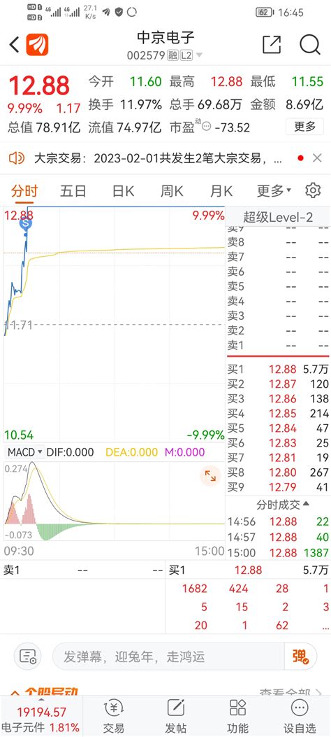 10万本金翻倍计划第104天 财富号 东方财富网