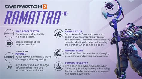 Interesting Game Reviews Overwatch 2 Ramattra Abilities PCGamesN