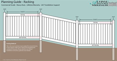 How To Install A Picket Fence On Uneven Ground